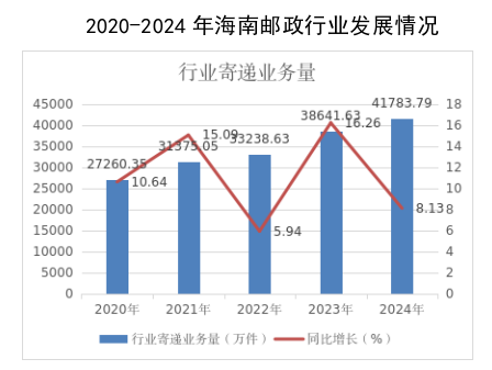 2024年国产剧情
行业发展统计公报